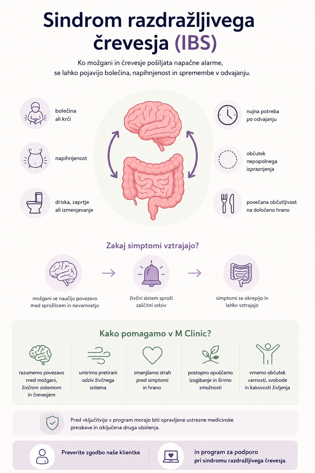 Shematski prikaz povezave med možgani, črevesjem in živčnim sistemom pri sindromu razdražljivega črevesja (IBS).