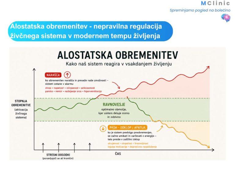 Delavnica o stresu in polečinskih sindromih
